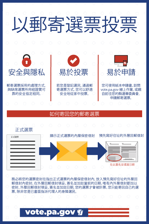 A small image of the Chinese version of the mail-in voting poster