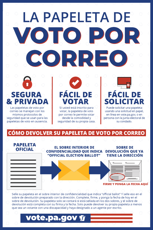 A small image of the Spanish version of the mail-in voting poster